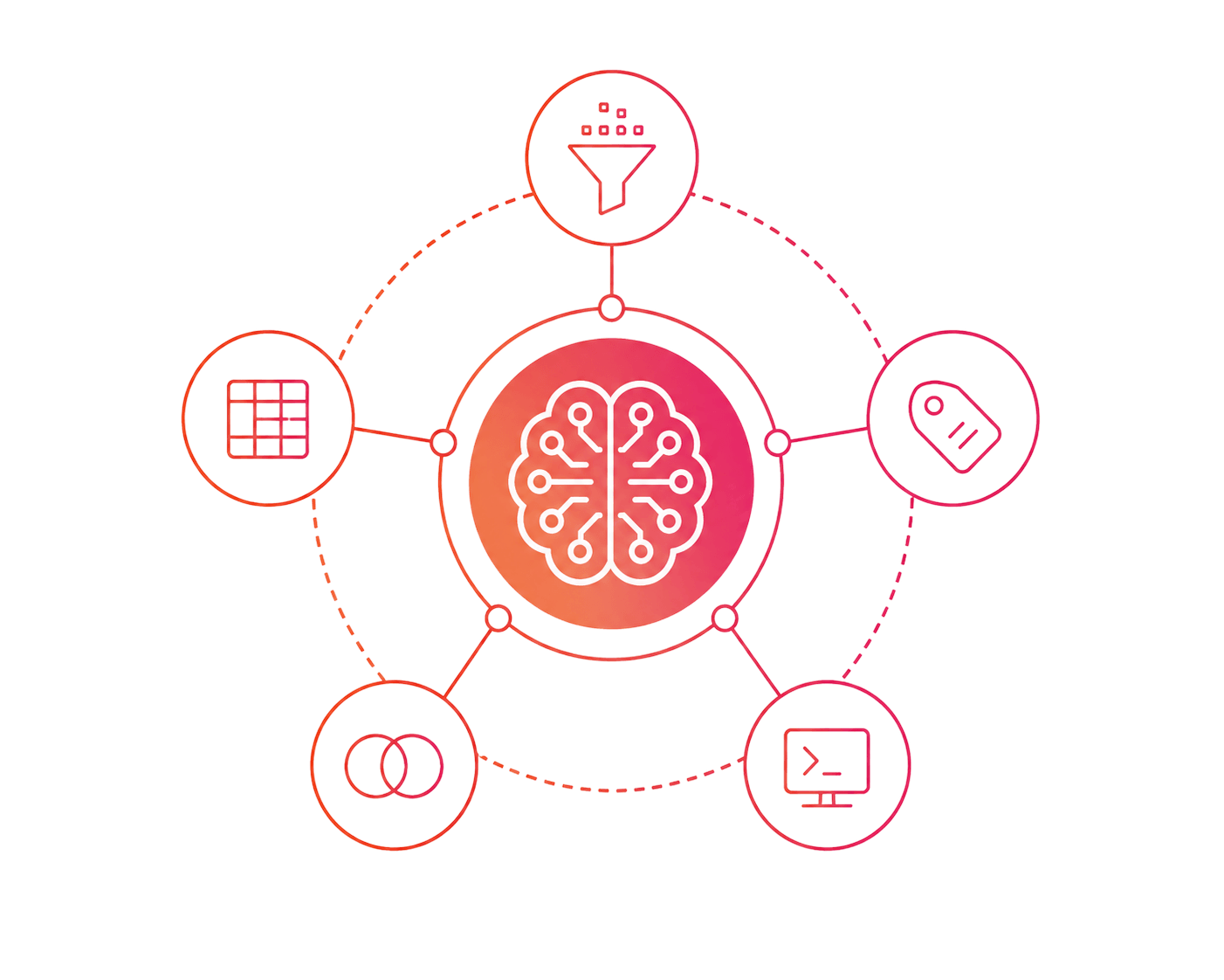 Dataseen.ai platform