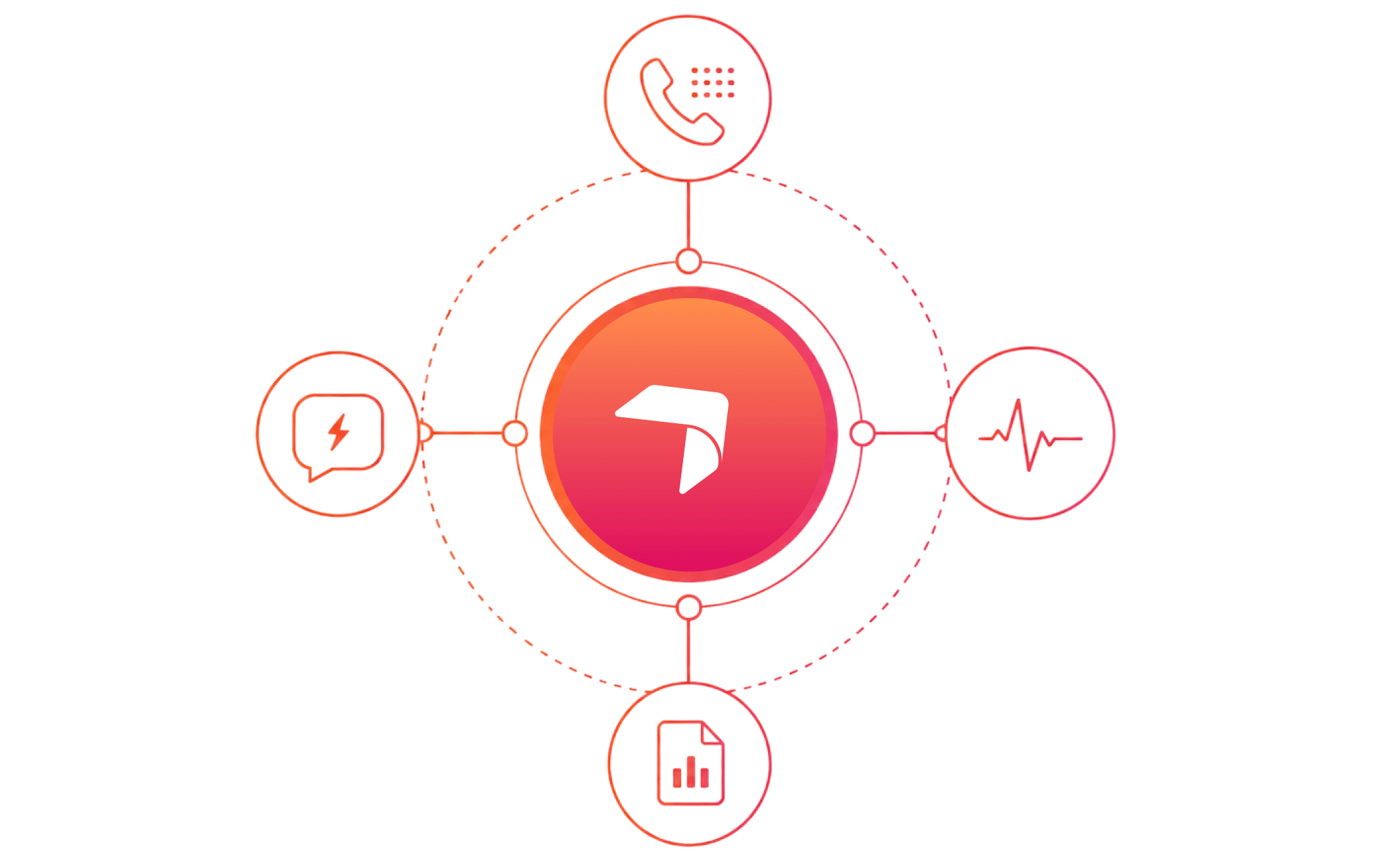 Calltraverse platform
