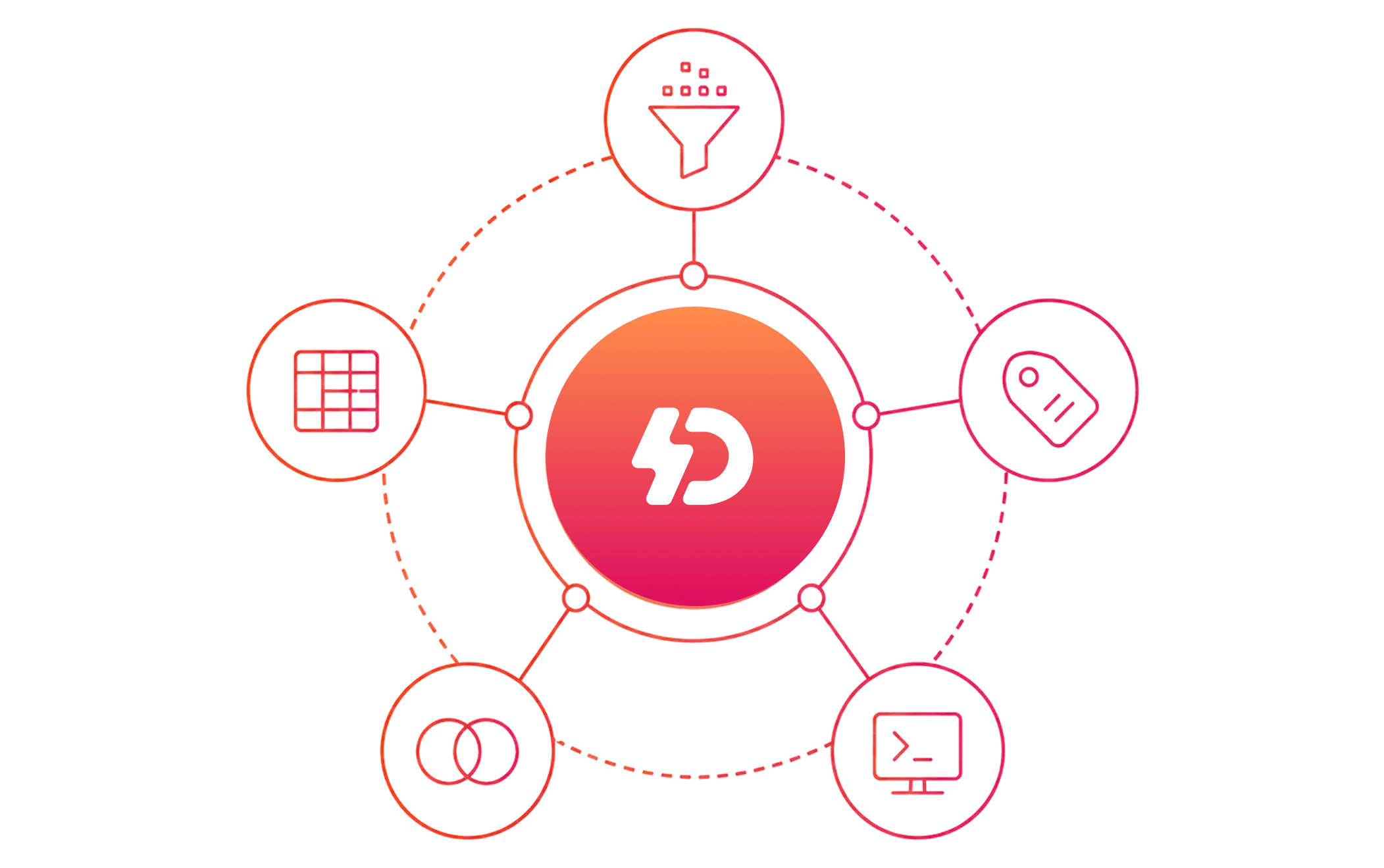 Dataseen.ai platform