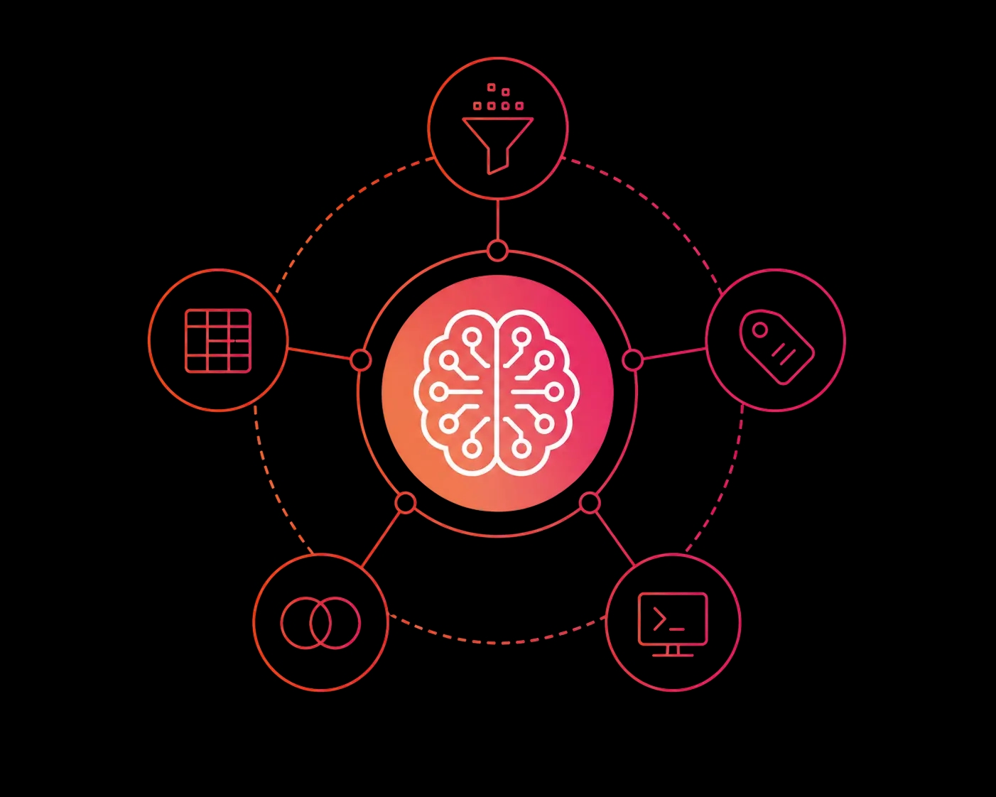 Dataseen.ai platform
