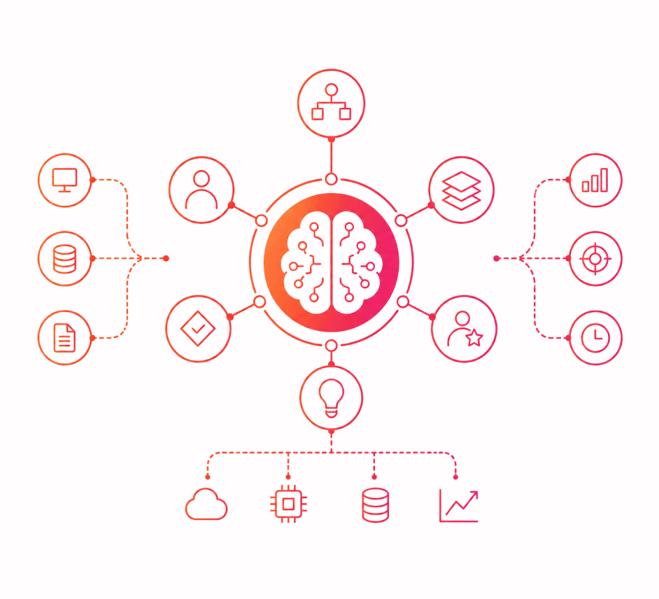 Workstudios.ai platform