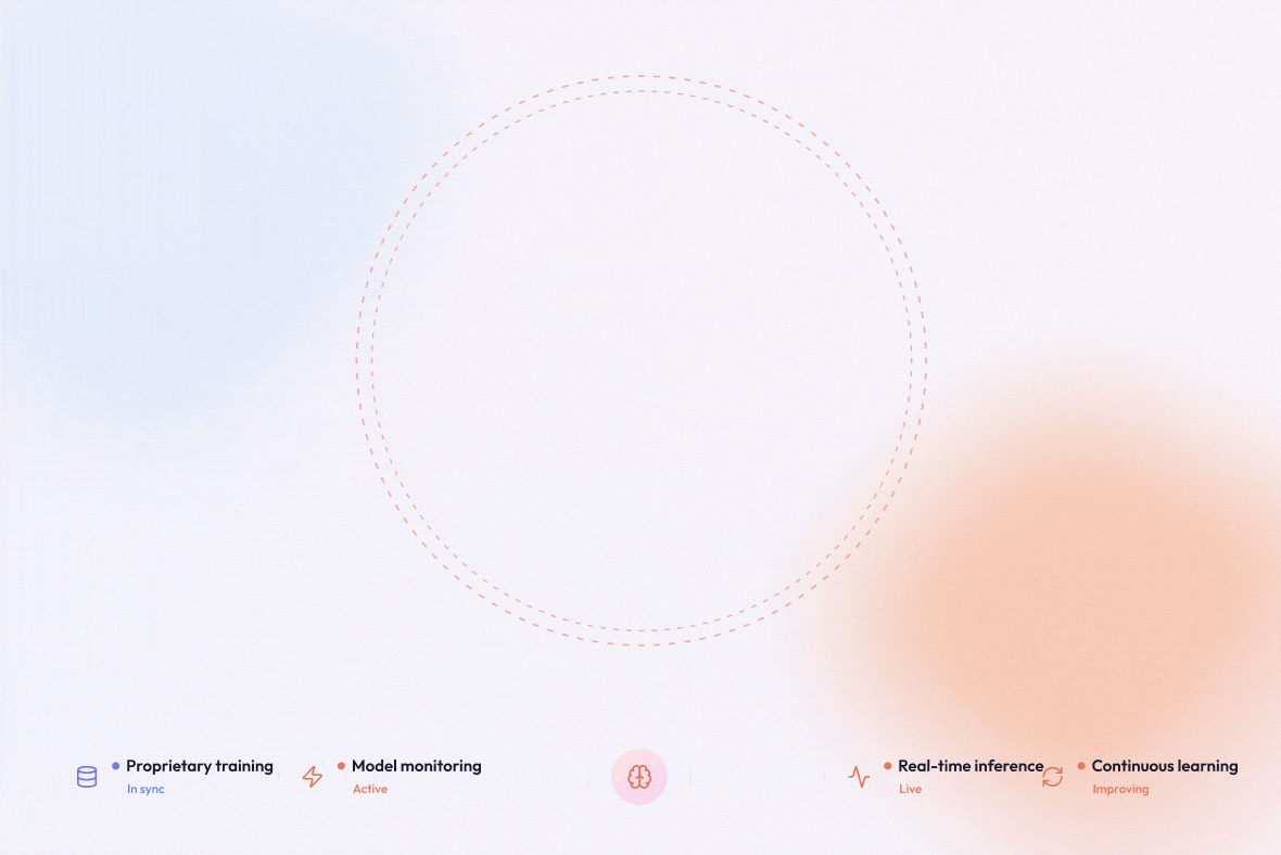 In-house AI/ML Engine