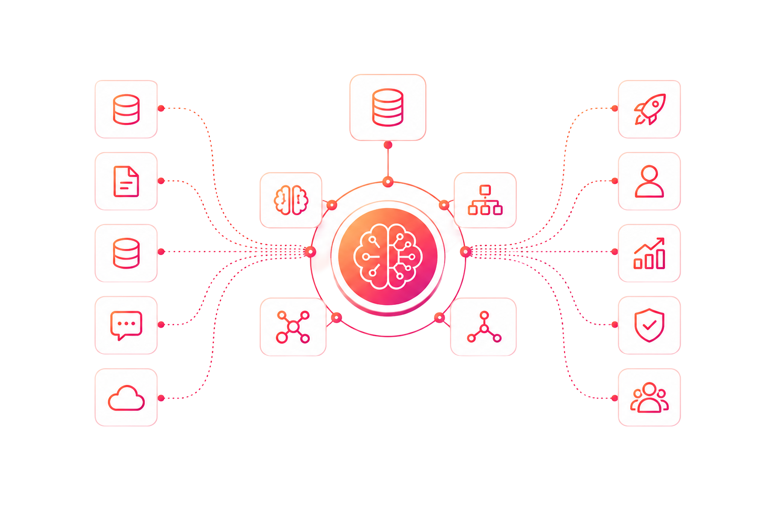 Sourceseek.ai intelligence fabric — enterprise sources feeding a central AI engine that drives downstream systems