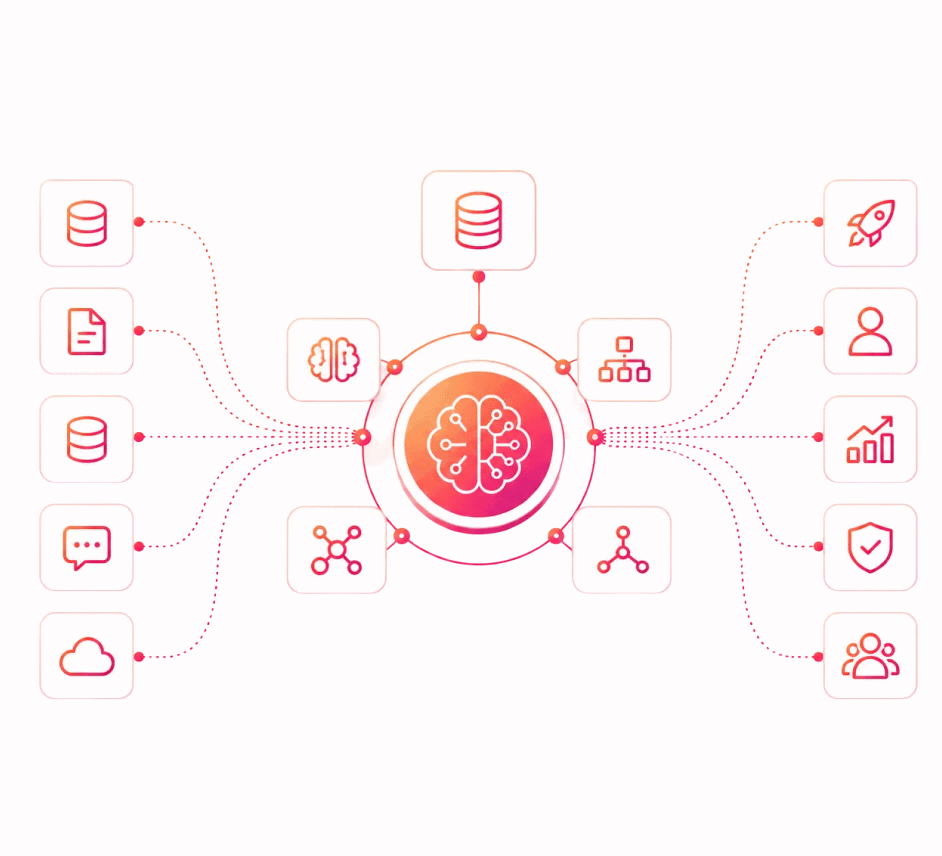 Sourceseek.ai intelligence fabric — enterprise sources feeding a central AI engine that drives downstream systems
