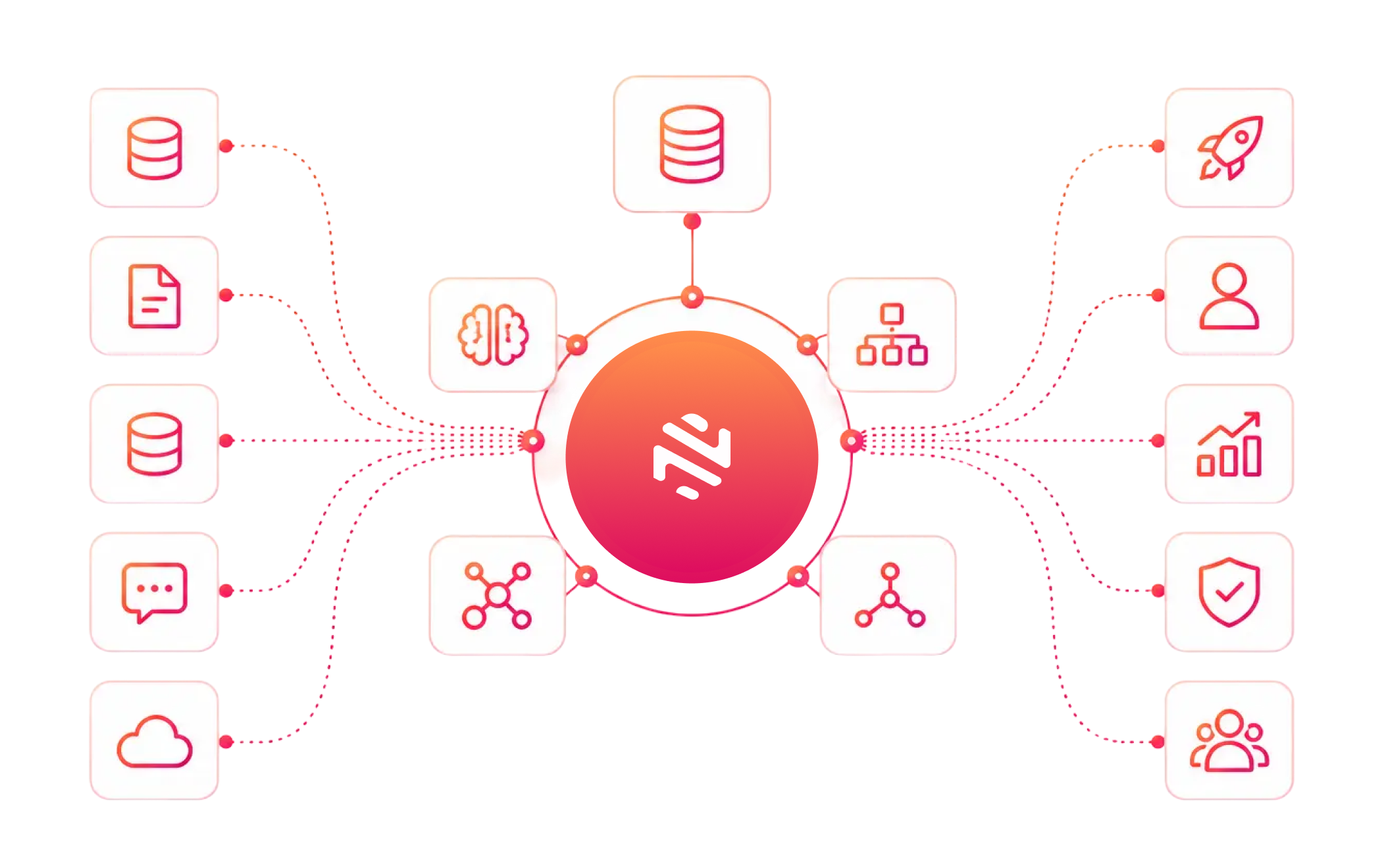 Sourceseek.ai intelligence fabric — enterprise sources feeding a central AI engine that drives downstream systems