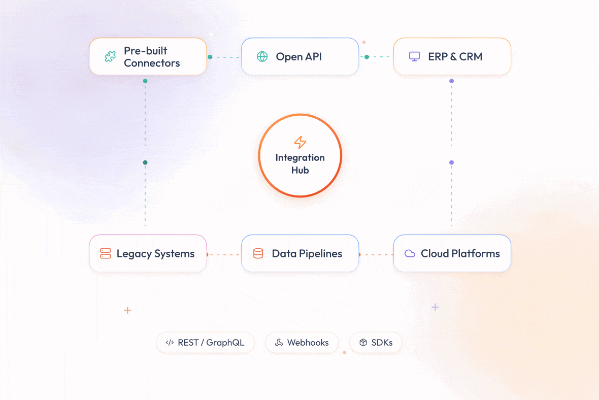 Seamless Ecosystem Integration
