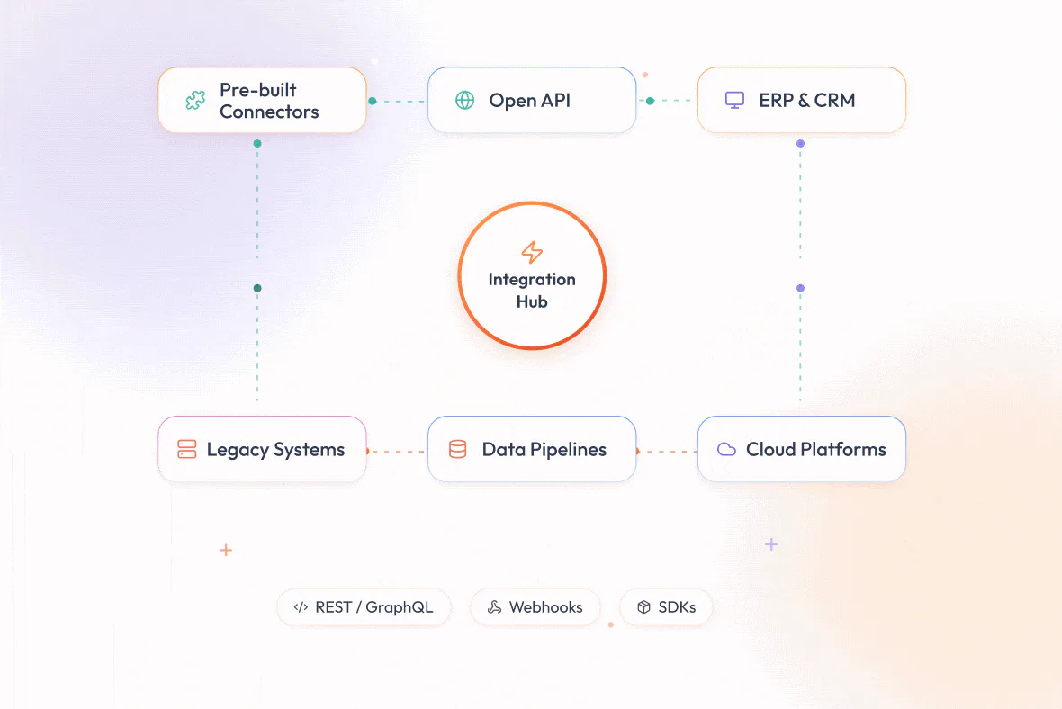 Seamless Ecosystem Integration