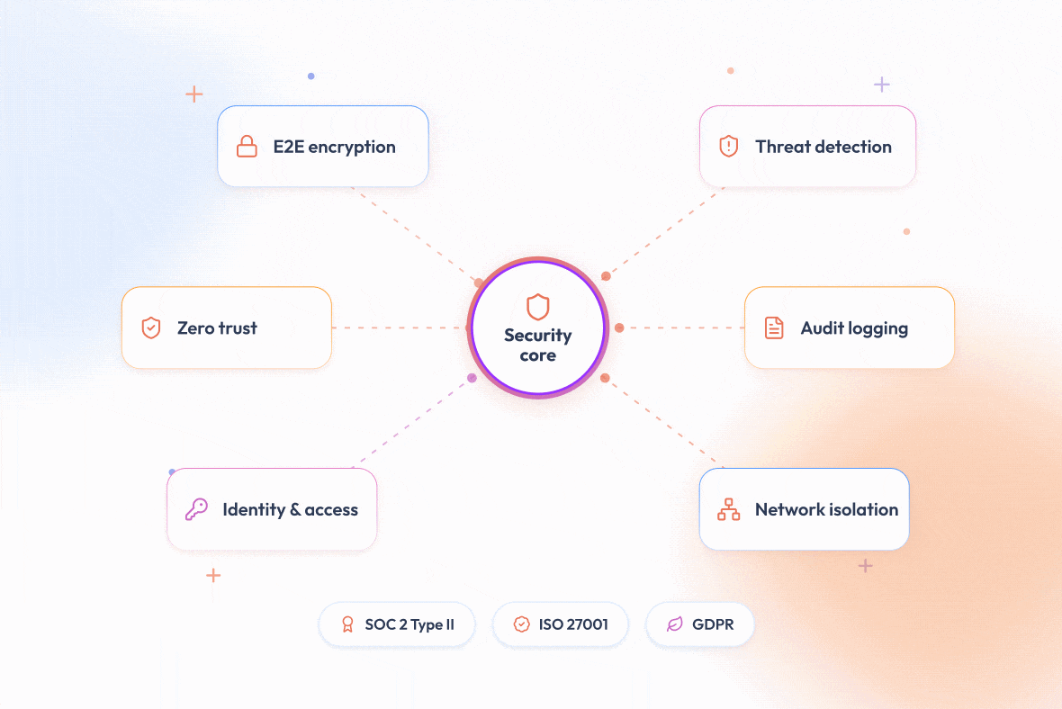 Enterprise Level Security