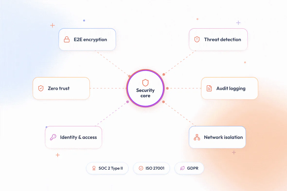 Enterprise Level Security