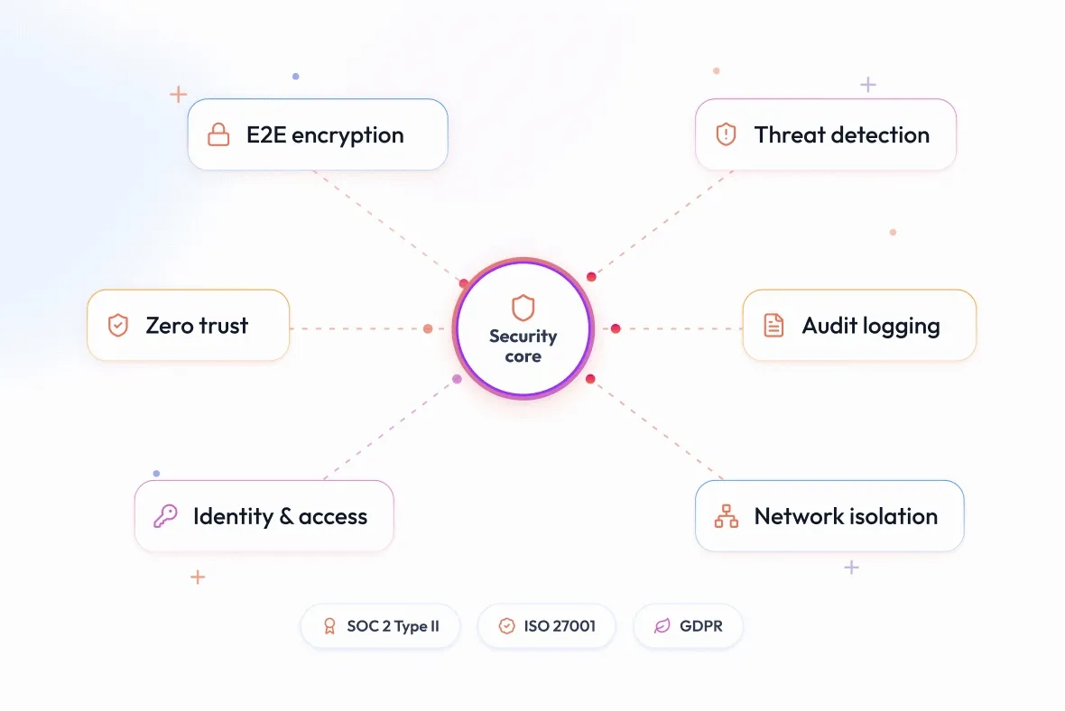 Enterprise Level Security